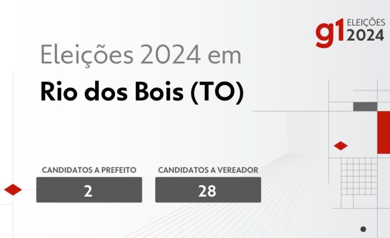 eleicoes-2024-em-rio-dos-bois-(to):-veja-os-candidatos-a-prefeito-e-a-vereador
