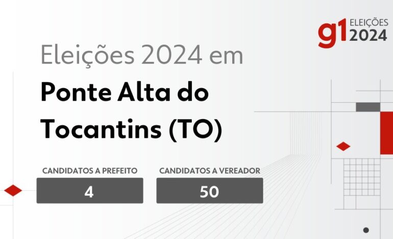 eleicoes-2024-em-ponte-alta-do-tocantins-(to):-veja-os-candidatos-a-prefeito-e-a-vereador