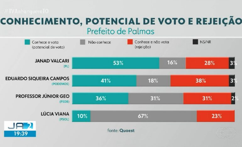videos:-jornal-anhanguera-2a-edicao-to-de-quinta-feira,-5-de-setembro-de-2024