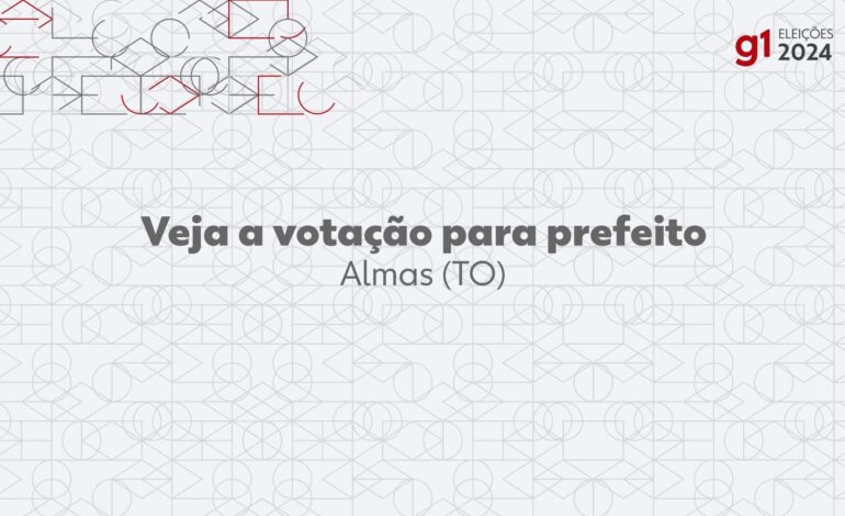eleicoes-2024:-neri,-do-pp,-e-eleito-prefeito-de-almas-no-1o-turno