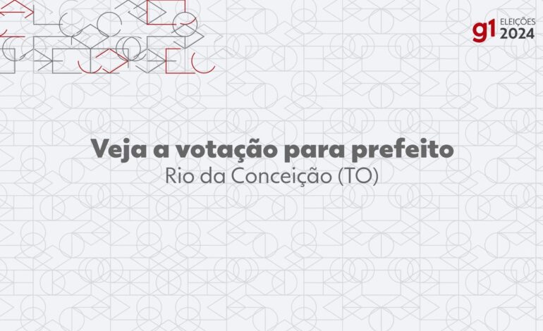 eleicoes-2024:-edinalva-oliveira,-do-pt,-e-eleita-prefeita-de-rio-da-conceicao-no-1o-turno