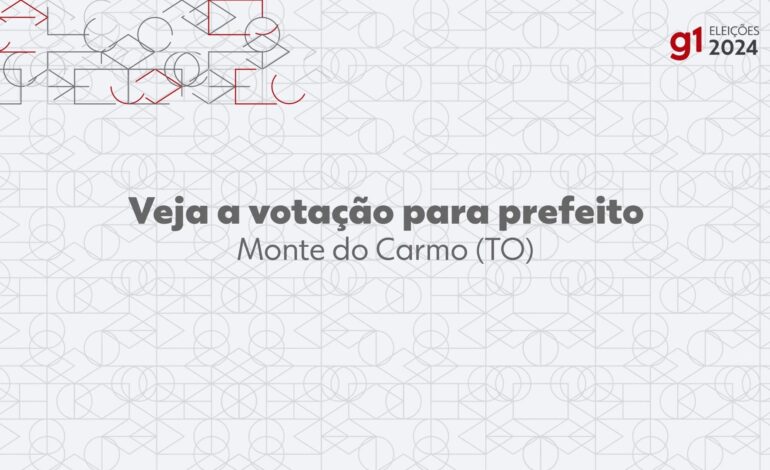 eleicoes-2024:-rubao,-do-pdt,-e-eleito-prefeito-de-monte-do-carmo-no-1o-turno