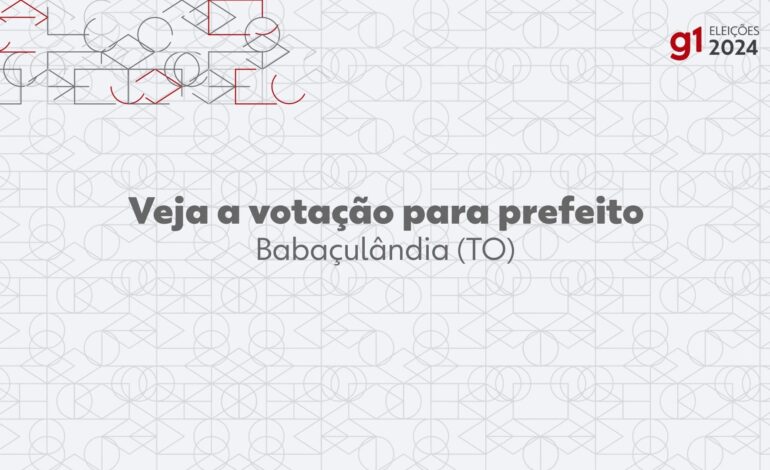 Eleições 2024: Ismael Brito, do REPUBLICANOS, é eleito prefeito de Babaçulândia no 1º turno
