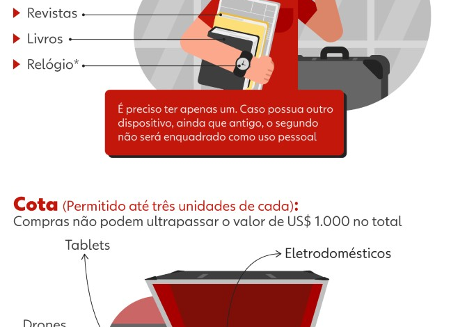 compras-no-exterior:-o-que-da-para-trazer-da-viagem-sem-pagar-imposto