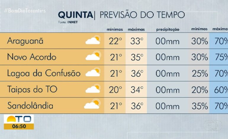 videos:-bom-dia-tocantins,-de-23-de-julho-de-2026