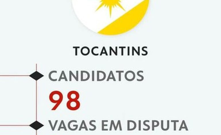 eleicoes-2026:-veja-todos-os-candidatos-a-deputado-federal-no-tocantins
